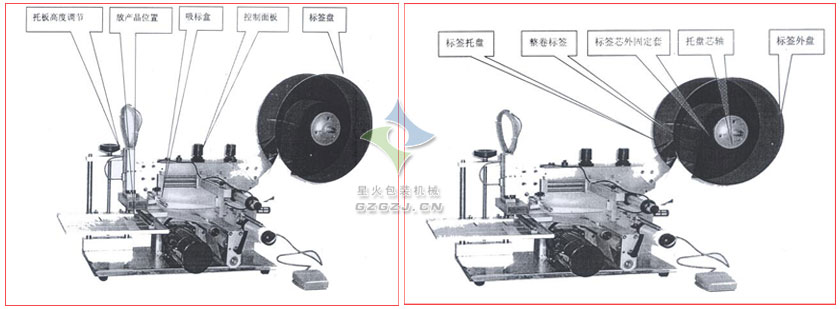 半自動平面貼標(biāo)機